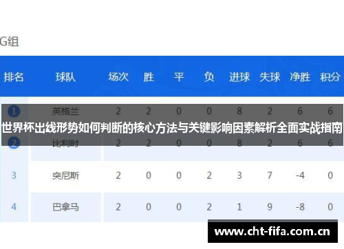 世界杯出线形势如何判断的核心方法与关键影响因素解析全面实战指南